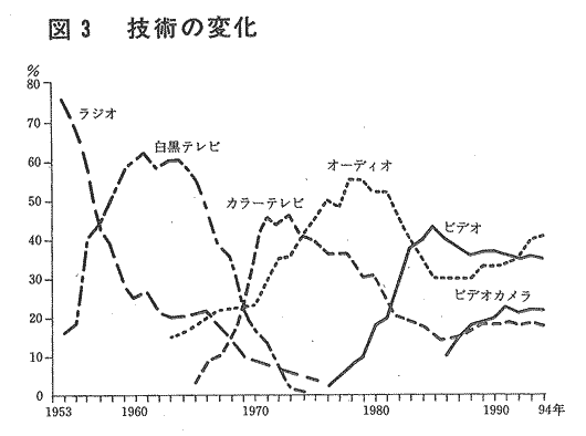 の 韓国 底力 日本 経済