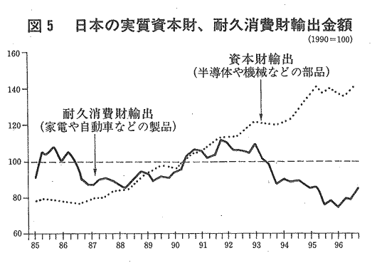 の 韓国 底力 日本 経済