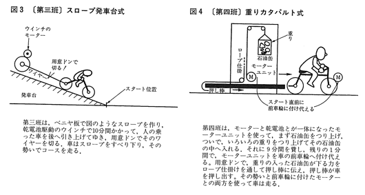 図３．[第三班]スロープ発車台式　図４．[第四班]重りカタパルト式