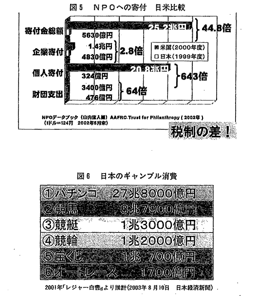 図5・図6