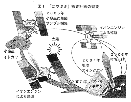 図1