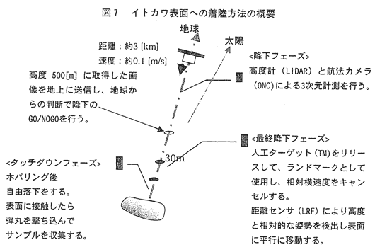 図7