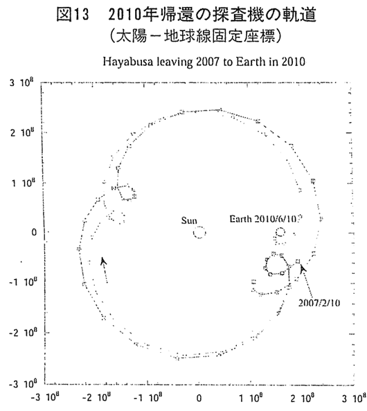 図13