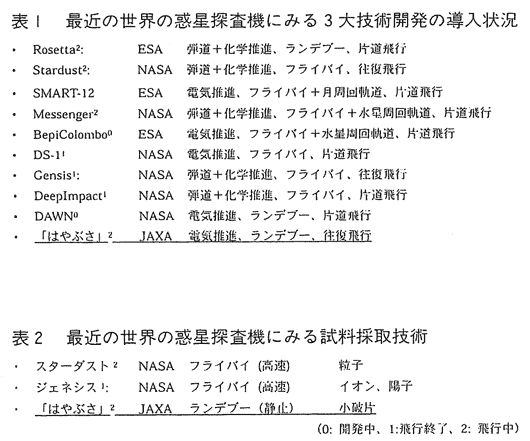 表1/表2