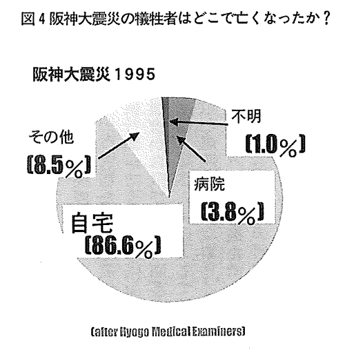 図4