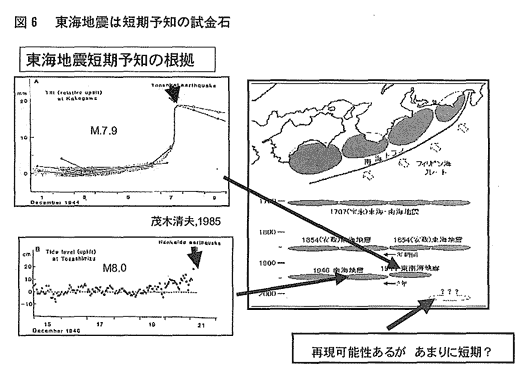 地震予知占い