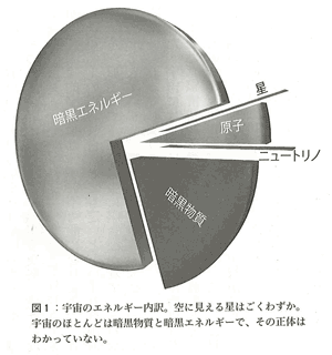 図1