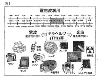 図Ⅰ